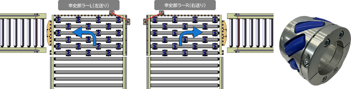 直角搬送を実現する≪幸史郎ラー®≫